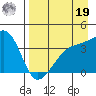 Cape Utalug tide chart for Monday, August 19, 2024