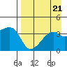 Cape Utalug tide chart for Wednesday, August 21, 2024