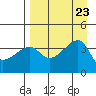 Cape Utalug tide chart for Friday, August 23, 2024