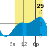 Cape Utalug tide chart for Sunday, August 25, 2024