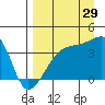 Cape Utalug tide chart for Thursday, August 29, 2024