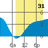 Cape Utalug tide chart for Saturday, August 31, 2024