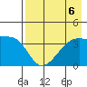 Cape Utalug tide chart for Tuesday, August 6, 2024