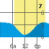 Cape Utalug tide chart for Wednesday, August 7, 2024