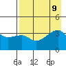 Cape Utalug tide chart for Friday, August 9, 2024
