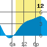Cape Utalug tide chart for Thursday, September 12, 2024