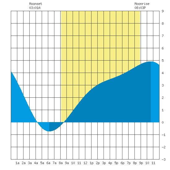 Cape Utalug tide chart for Saturday, September 14, 2024