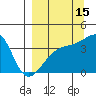 Cape Utalug tide chart for Sunday, September 15, 2024