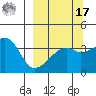 Cape Utalug tide chart for Tuesday, September 17, 2024