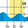 Cape Utalug tide chart for Wednesday, September 18, 2024