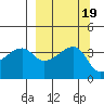 Cape Utalug tide chart for Thursday, September 19, 2024