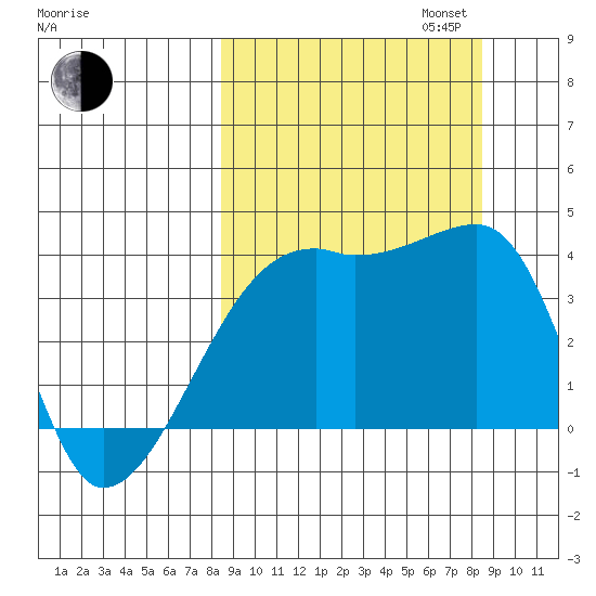 Cape Utalug tide chart for Tuesday, September 24, 2024