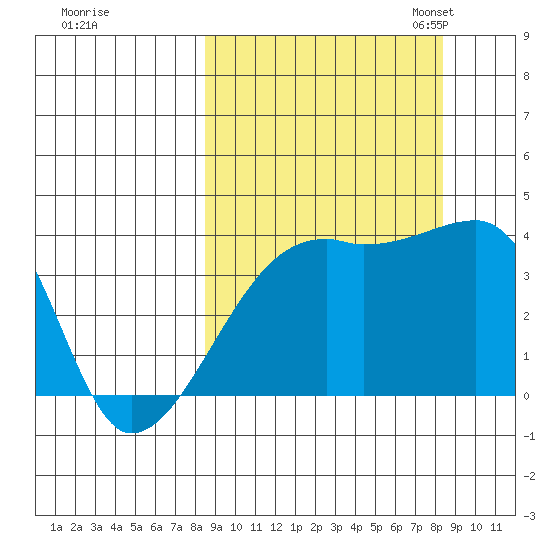 Cape Utalug tide chart for Thursday, September 26, 2024
