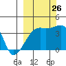 Cape Utalug tide chart for Thursday, September 26, 2024