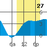 Cape Utalug tide chart for Friday, September 27, 2024