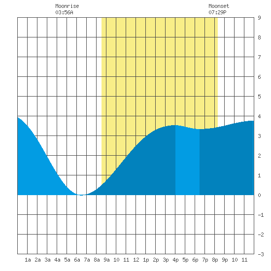 Cape Utalug tide chart for Saturday, September 28, 2024