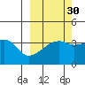 Cape Utalug tide chart for Monday, September 30, 2024