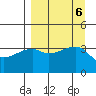 Cape Utalug tide chart for Friday, September 6, 2024