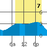 Cape Utalug tide chart for Saturday, September 7, 2024