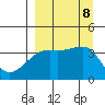Cape Utalug tide chart for Sunday, September 8, 2024