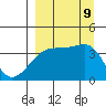 Cape Utalug tide chart for Monday, September 9, 2024