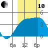 Cape Utalug tide chart for Thursday, October 10, 2024
