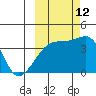 Cape Utalug tide chart for Saturday, October 12, 2024
