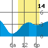 Cape Utalug tide chart for Monday, October 14, 2024
