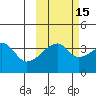 Cape Utalug tide chart for Tuesday, October 15, 2024