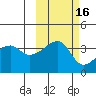 Cape Utalug tide chart for Wednesday, October 16, 2024