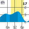 Cape Utalug tide chart for Thursday, October 17, 2024