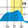 Cape Utalug tide chart for Friday, October 18, 2024