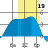 Cape Utalug tide chart for Saturday, October 19, 2024