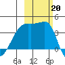 Cape Utalug tide chart for Sunday, October 20, 2024