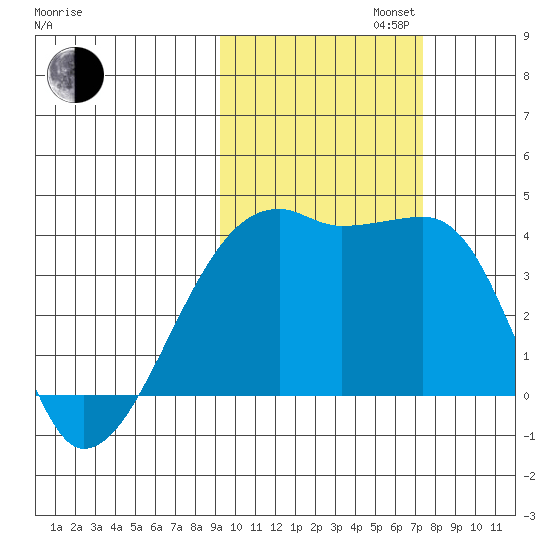 Cape Utalug tide chart for Wednesday, October 23, 2024
