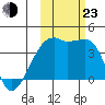 Cape Utalug tide chart for Wednesday, October 23, 2024