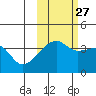 Cape Utalug tide chart for Sunday, October 27, 2024
