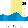 Cape Utalug tide chart for Tuesday, October 29, 2024