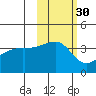 Cape Utalug tide chart for Wednesday, October 30, 2024