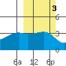 Cape Utalug tide chart for Thursday, October 3, 2024