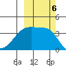 Cape Utalug tide chart for Sunday, October 6, 2024