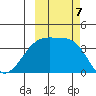 Cape Utalug tide chart for Monday, October 7, 2024