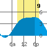 Cape Utalug tide chart for Wednesday, October 9, 2024