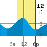 Cape Utalug tide chart for Tuesday, November 12, 2024