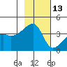 Cape Utalug tide chart for Wednesday, November 13, 2024