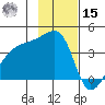 Cape Utalug tide chart for Friday, November 15, 2024