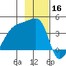 Cape Utalug tide chart for Saturday, November 16, 2024