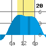 Cape Utalug tide chart for Wednesday, November 20, 2024