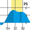 Cape Utalug tide chart for Thursday, November 21, 2024