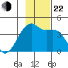 Cape Utalug tide chart for Friday, November 22, 2024